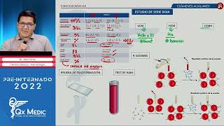 Hematología Exámenes auxiliares  QX MEDIC 2022 [upl. by Miksen665]