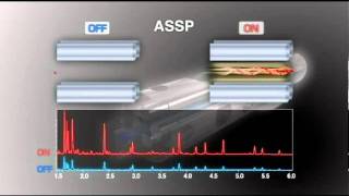 Cromatógrafo de Gases Acoplado a Masas GCMS QP2010 Plus [upl. by Caressa]