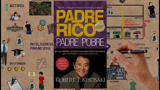 PADRE RICO PADRE POBRE  Robert Kiyosaki  Resumen Animado [upl. by Kele885]