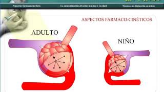 anestesia inhalatoria en niños 1 [upl. by Kiker]