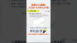 【１３連騰📈】人口増で上昇が止まらないインド株最新動向🇮🇳投資 資産運用 インド株 [upl. by Esinet]