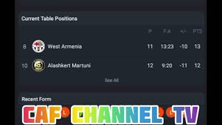 LIVEWest Armenia VS Alashkert Martuni Armeniapremier leagueRound 14 [upl. by Wharton]