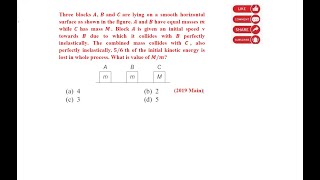 IIT JEE Mains and Advanced PYQ Conservation EnergyMomentumneet jeemain jeeadvance physicspyqs [upl. by Revell]