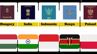 Comparison different countries passports [upl. by Itsym]