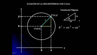 Ecuación de la circunferencia [upl. by Shien905]