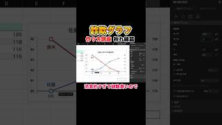 【詐欺グラフの作り方講座】数字を使った嘘つき入門！折れ線グラフ編 詐欺グラフ エクセル [upl. by Ahsuatal]