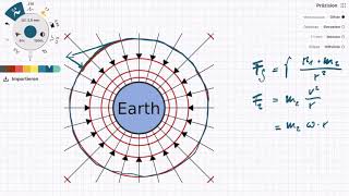 Gravitationskraft amp Zentrifugalkraft im Gleichgewicht [upl. by Smiga834]