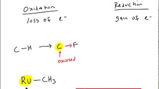 Organometallic Chemistry Part 1 Section 1 Introduction [upl. by Furiya]