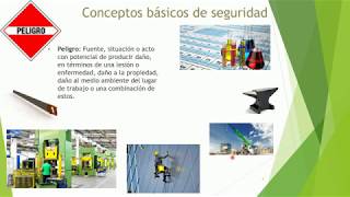 SEGURIDAD INDUSTRIAL Conceptos Básicos Peligro Riesgo Acto Inseguro Condición Insegura [upl. by Elocim]