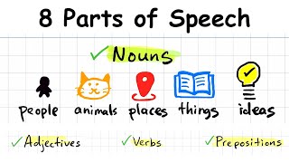 8 Parts of Speech Explained  Understand Them All With This Short and Easy Guide [upl. by Maureene]