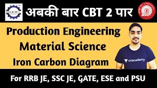 Iron Carbon Diagram for RRB JE 2019 by Mech Zone [upl. by Natelson236]