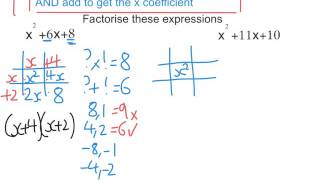 factorising quadratics using the grid method 1 [upl. by Laktasic]