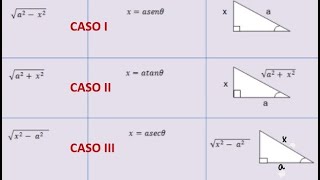 INTEGRAL INDEFINIDASUSTITUCION TRIGOMETRICACASO IIEJERCICIO 2 [upl. by Jimmy]