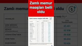 2023 zamlı memur maaşları belli oldu Polis öğretmen doktor Kim ne kadar zam alacak sorts [upl. by Nolie680]