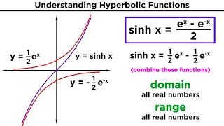 Hyperbolic Functions Definitions Identities Derivatives and Inverses [upl. by Zoe]