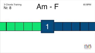 AMoll und FDur  Two Chords Training [upl. by Nosro]