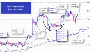 Quickly Find Potential Breakout Stocks Using IBD Leaderboard [upl. by Icnarf220]