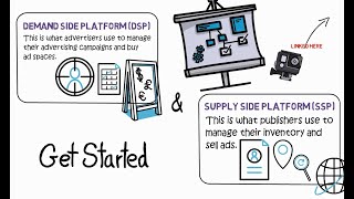 What are DSP amp SSP in Media Buying  Demand Side  Supply Side  Programmatic Advertising EP 6 [upl. by Luar]