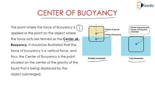 Buoyancy and Archimedes Principle  Fluid Mechanics 1 [upl. by Eolc272]