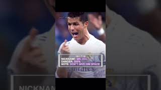 Ronaldo Nicknames shorts ronaldo [upl. by Irahs231]