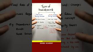 Types of Investments [upl. by Janean625]