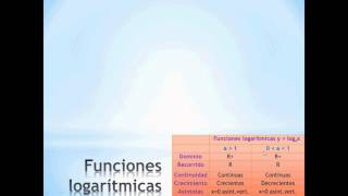 Funciones exponenciales logarítmicas y trigonométricas [upl. by Maurer]