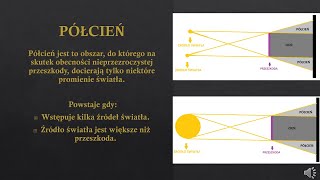 W jaki sposób powstaje cień i półcień fizyka szkoła podstawowa [upl. by Laen]