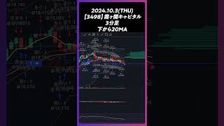 【3498】霞ヶ関キャピタル 下から20MA trading 株 チャート分析 デイトレ 投資 個別株 [upl. by Narda113]