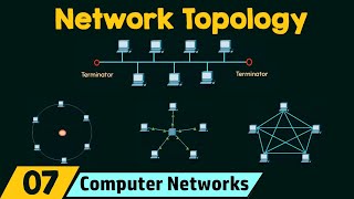 Network Topology [upl. by Natsirk]