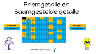 Wiskunde Graad 7 Priemgetalle en saamgestelde getalle [upl. by Neroled611]