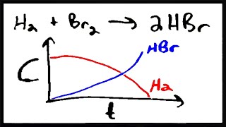 Introduction to Chemical Kinetics [upl. by Ibob]