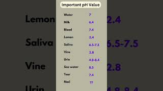 Important pH value of chemistry 🧪⚗️important motivation neet2025 neetaspirant medicalstudent [upl. by Gnouc]