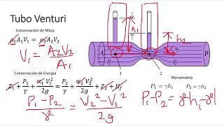 Experimento 3 Medidores de Flujo  Conceptos Parte 2 [upl. by Nivrehs]
