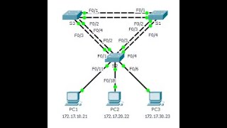 Konfigurasi Rapid PVST dan VLAN pada Cisco Switch [upl. by Atterrol]