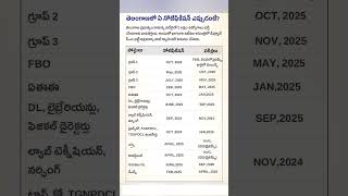 Telangana Jobs Calander 2024 [upl. by Alemaj]