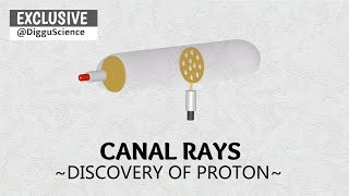 Canal Ray Experiment Discovery of Protons [upl. by Kursh]