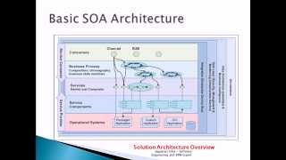 Advanced SOA Service Oriented Architecture  79000 views [upl. by Aylatan]