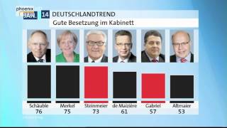 phoenixTrendbarometer  mit Reinhard Schlinker am 10012014 [upl. by Bock181]