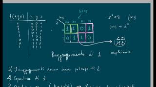 Mappe di Karnaugh Raggruppamenti implicanti  sintesi [upl. by Siekram27]