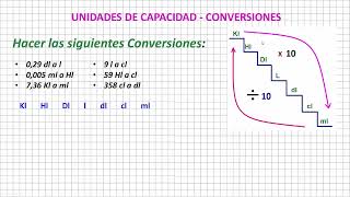 Unidades de Capacidad  Conversiones [upl. by Einnus536]