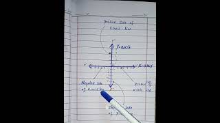 Understanding Positive and Negative sides of xaxis ampyaxis Learn xampy axis sides in easy way [upl. by Essinger]