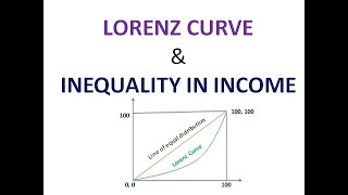 Lorenz Curve and Inequality in Income [upl. by Haraz]