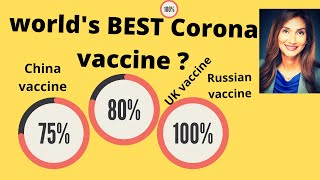 Effectiveness of corona vaccine  Sinopharm Covid Vaccine Pak UK vaccine astraZaneca Russian vac [upl. by Yenar]