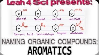 Naming Aromatic Compounds Benzene and Phenyl in Organic Chemistry [upl. by Gnah]