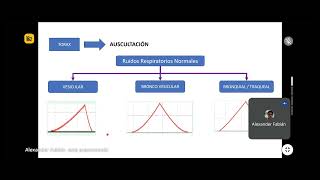 AUSCULTACIÓN  SEMIOLOGÍA DEL SISTEMA RESPIRATORIO [upl. by Tilla]