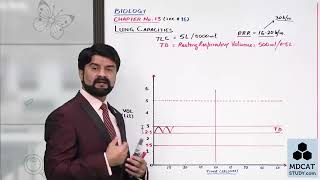 LEC16 LUNG CAPACITIESmp4 Class 11 lecture by pgc [upl. by Umberto450]