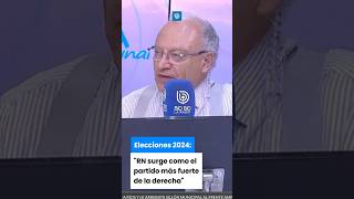 Elecciones 2024 “RN surge como el partido más fuerte de la derecha” [upl. by Goodwin]