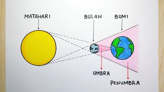 Cara menggambar gerhana matahari mudah  Gambar gerhana matahari [upl. by Duahsar617]