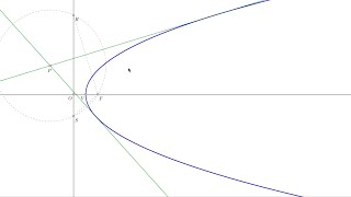 Rectas tangentes a la parábola por un punto exterior [upl. by Edieh808]