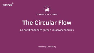 The Circular Flow Model I A Level and IB Economics [upl. by Cleodel969]